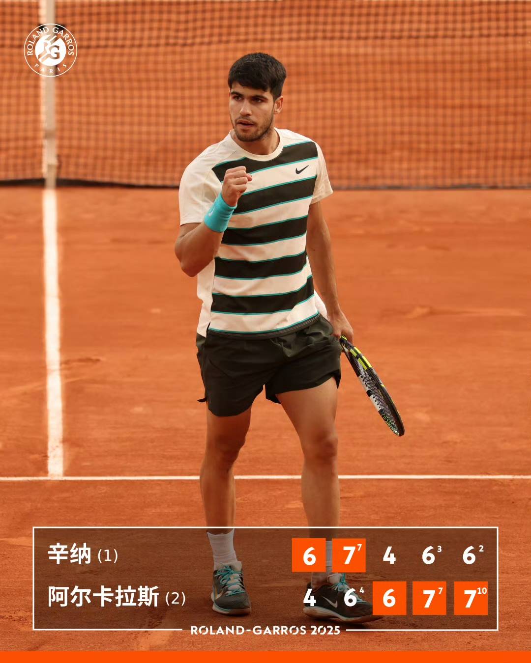 日本网球队力克意大利网球队，阿尔卡拉斯送出助攻